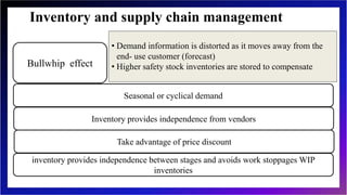 Inventory and supply chain management
Bullwhip effect
Seasonal or cyclical demand
Inventory provides independence from vendors
Take advantage of price discount
inventory provides independence between stages and avoids work stoppages WIP
inventories
• Demand information is distorted as it moves away from the
end- use customer (forecast)
• Higher safety stock inventories are stored to compensate
 