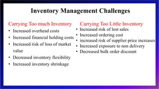Inventory Management Challenges
Carrying Too much Inventory Carrying Too Little Inventory
• Increased overhead costs
• Increased financial holding costs
• Increased risk of loss of market
value
• Decreased inventory flexibility
• Increased inventory shrinkage
• Increased risk of lost sales
• Increased ordering cost
• increased risk of supplier price increases
• Increased exposure to non delivery
• Decreased bulk order discount
 