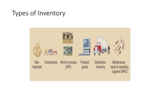 Types of Inventory
 