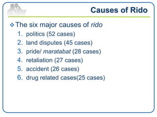 Inventory of Existing Rido in Lanao del Sur | PPTX