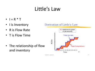 Little’s Law 
• I = R * T 
• I is Inventory 
• R is Flow Rate 
• T is Flow Time 
• The relationship of flow 
and inventory 
 