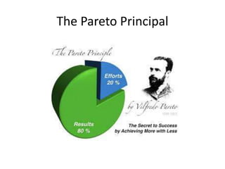 The Pareto Principal 
 