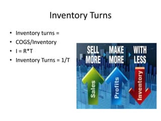Inventory Turns 
• Inventory turns = 
• COGS/Inventory 
• I = R*T 
• Inventory Turns = 1/T 
 