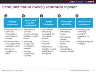 Inventory optimization | PPTX