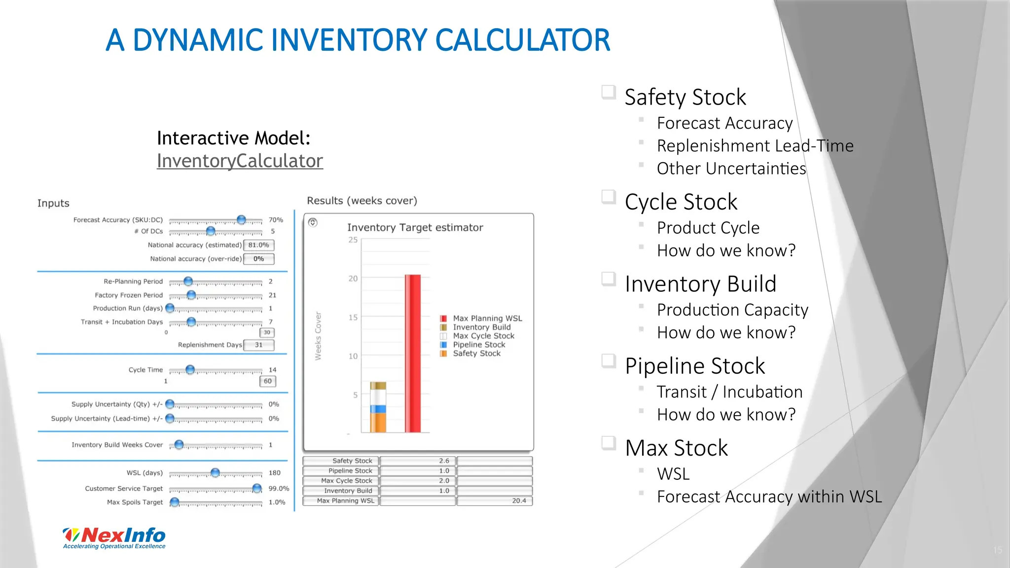 15
A DYNAMIC INVENTORY CALCULATOR
 Safety Stock
 Forecast Accuracy
 Replenishment Lead-Time
 Other Uncertainties
 Cycle Stock
 Product Cycle
 How do we know?
 Inventory Build
 Production Capacity
 How do we know?
 Pipeline Stock
 Transit / Incubation
 How do we know?
 Max Stock
 WSL
 Forecast Accuracy within WSL
Interactive Model:
InventoryCalculator
 