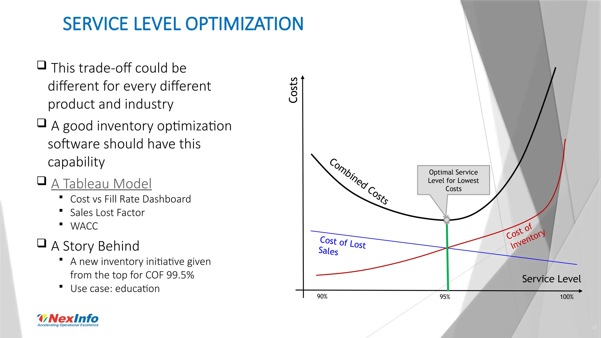 18
SERVICE LEVEL OPTIMIZATION
 This trade-off could be
different for every different
product and industry
 A good inventory optimization
software should have this
capability
 A Tableau Model
 Cost vs Fill Rate Dashboard
 Sales Lost Factor
 WACC
 A Story Behind
 A new inventory initiative given
from the top for COF 99.5%
 Use case: education
Service Level
Costs 90% 95% 100%
Cost of Lost
Sales
Cost of
Inventory
Combined
Costs
Optimal Service
Level for Lowest
Costs
 