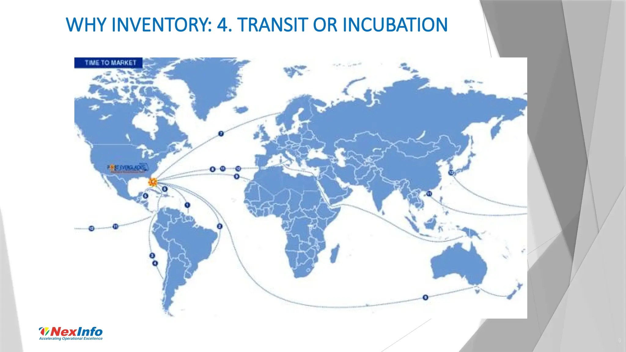 9
WHY INVENTORY: 4. TRANSIT OR INCUBATION
 