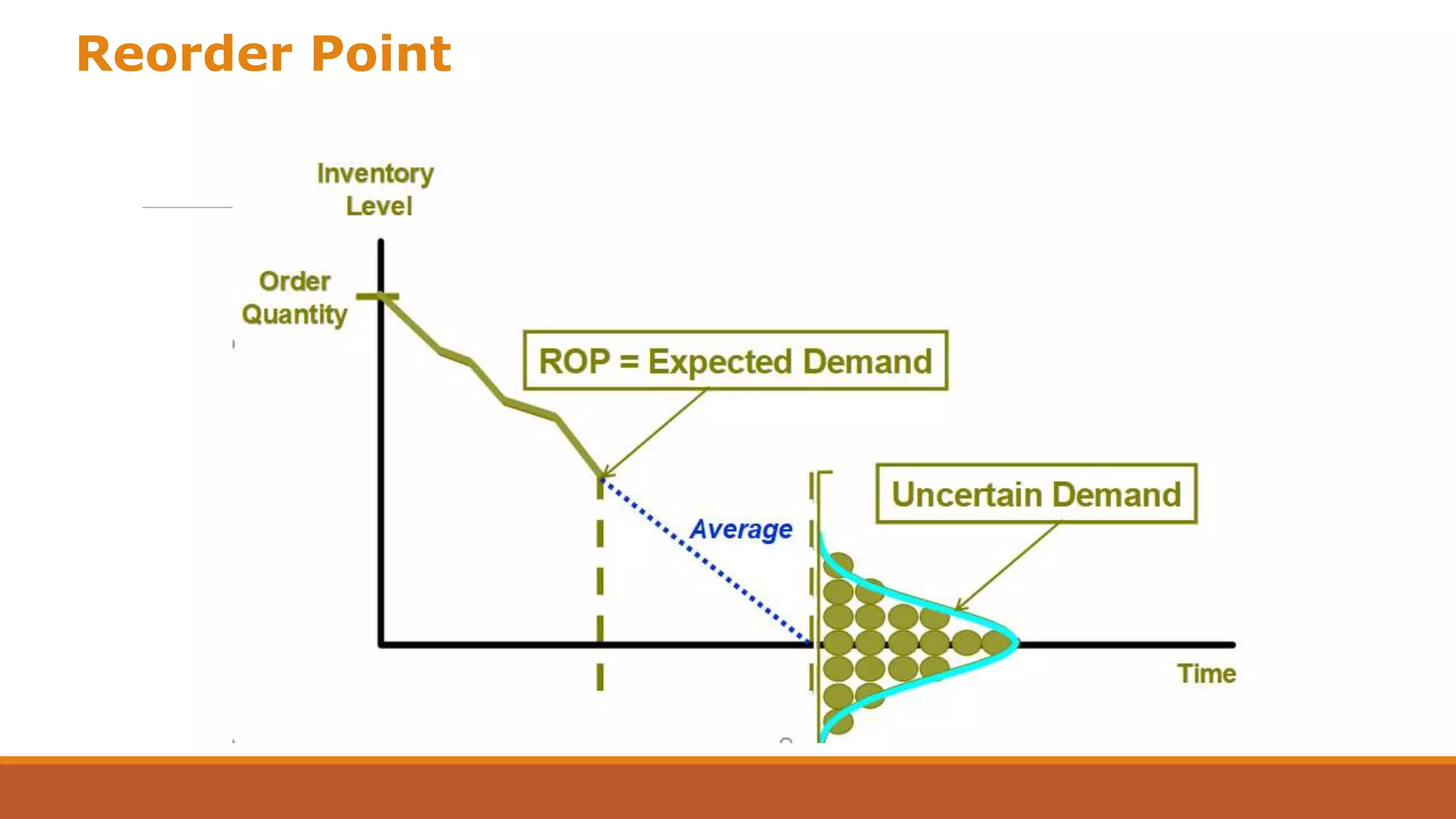 Inventory optimization techniques pptx mechanical and industrial