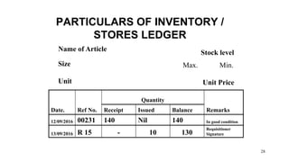 28
PARTICULARS OF INVENTORY /
STORES LEDGER
Date. Ref No.
Quantity
Remarks
Receipt Issued Balance
12/09/2016 00231 140 Nil 140 In good condition
13/09/2016 R 15 - 10 130
Requisitioner
Signature
Name of Article
Stock level
Size
Unit
Max. Min.
Unit Price
 