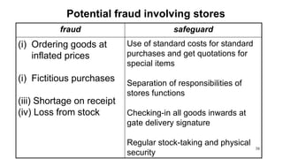 38
Potential fraud involving stores
fraud safeguard
(i) Ordering goods at
inflated prices
(i) Fictitious purchases
(iii) Shortage on receipt
(iv) Loss from stock
Use of standard costs for standard
purchases and get quotations for
special items
Separation of responsibilities of
stores functions
Checking-in all goods inwards at
gate delivery signature
Regular stock-taking and physical
security
 