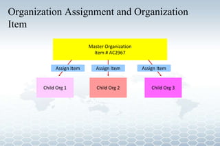 Contains details about the Inventory process in Oracle | PPT