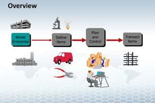 Contains details about the Inventory process in Oracle | PPT