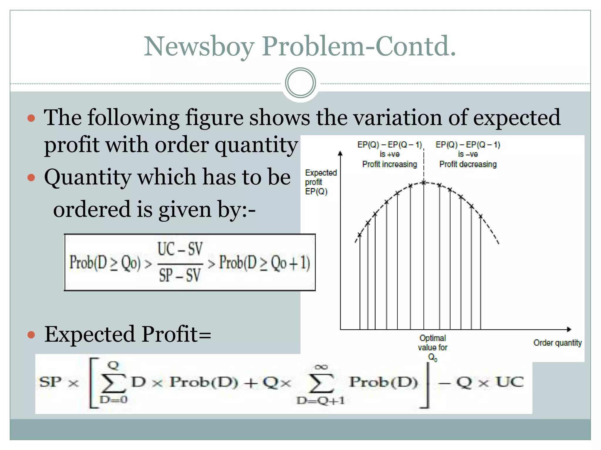 Newsboy Problem-Contd. 
 The following figure shows the variation of expected 
profit with order quantity 
 Quantity which has to be 
ordered is given by:- 
 Expected Profit= 
 