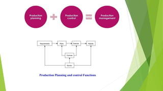Production Planning and control Functions
 