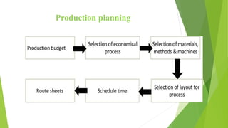 Production planning
 