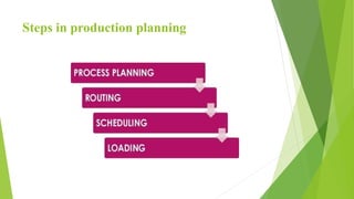 Steps in production planning
 