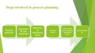 Steps involved in process planning
Process
selection
Selection
of raw
materials
Selection
of
machinery
parts
Process
layout
Time setup
and standard
operation
time
Documentati
on
 