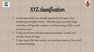what is Inventory and its classification | PPTX