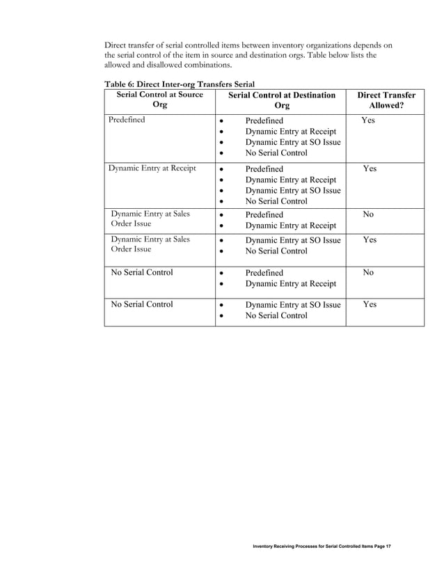 Inventory receiving processes for serial controlled items PDF