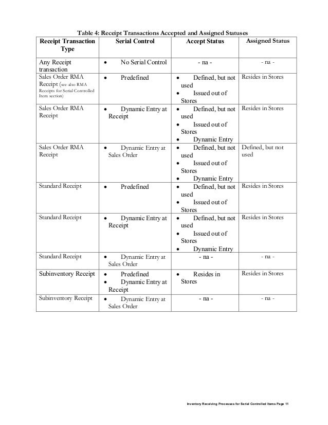 Inventory receiving processes for serial controlled items