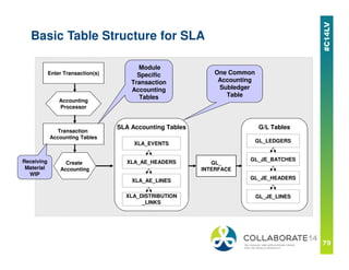 Slca Format Inventory Reconciliation v2.pdf