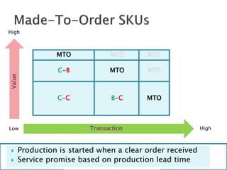 Inventory Strategy | PDF