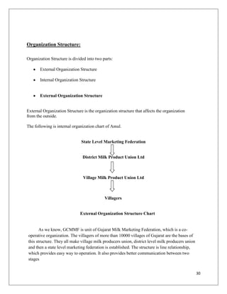 Organization Structure:

Organization Structure is divided into two parts:

       External Organization Structure

       Internal Organization Structure


       External Organization Structure


External Organization Structure is the organization structure that affects the organization
from the outside.

The following is internal organization chart of Amul.


                               State Level Marketing Federation


                                District Milk Product Union Ltd



                                Village Milk Product Union Ltd



                                            Villagers


                              External Organization Structure Chart


       As we know, GCMMF is unit of Gujarat Milk Marketing Federation, which is a co-
operative organization. The villagers of more than 10000 villages of Gujarat are the bases of
this structure. They all make village milk producers union, district level milk producers union
and then a state level marketing federation is established. The structure is line relationship,
which provides easy way to operation. It also provides better communication between two
stages


                                                                                                  30
 