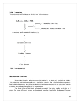 Milk Processing
The entire process of milk can be divided into following steps:




 Milk Processing Chart




Distribution Network:
        Most producers work with marketing intermediaries to bring their products to market.
The marketing intermediaries make up a marketing channel also called distribution channel.
Distribution channels are sets of interdependent organizations involved in the process of making
a product or service available for use or consumption.
        The Head Office of GCMMF is located at Anand. The entire market is divided in 5
zones. The zonal offices are located at Ahmadabad, Mumbai, New Delhi, Kolkata and Chennai.



                                                                                             33
 