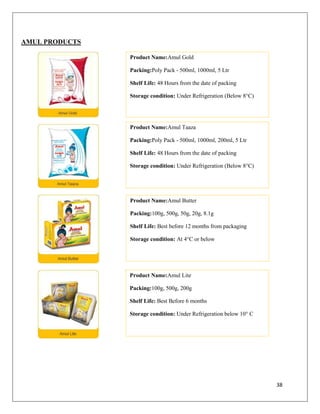 AMUL PRODUCTS

                Product Name:Amul Gold

                Packing:Poly Pack - 500ml, 1000ml, 5 Ltr

                Shelf Life: 48 Hours from the date of packing

                Storage condition: Under Refrigeration (Below 8°C)




                Product Name:Amul Taaza

                Packing:Poly Pack - 500ml, 1000ml, 200ml, 5 Ltr

                Shelf Life: 48 Hours from the date of packing

                Storage condition: Under Refrigeration (Below 8°C)




                Product Name:Amul Butter

                Packing:100g, 500g, 50g, 20g, 8.1g

                Shelf Life: Best before 12 months from packaging

                Storage condition: At 4°C or below




                Product Name:Amul Lite

                Packing:100g, 500g, 200g

                Shelf Life: Best Before 6 months

                Storage condition: Under Refrigeration below 10° C




                                                                     38
 
