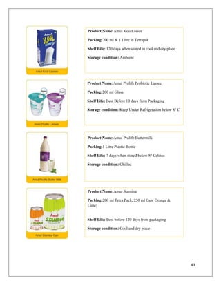 Product Name:Amul KoolLassee

Packing:200 ml & 1 Litre in Tetrapak

Shelf Life: 120 days when stored in cool and dry place

Storage condition: Ambient




Product Name:Amul Prolife Probiotic Lassee

Packing:200 ml Glass

Shelf Life: Best Before 10 days from Packaging

Storage condition: Keep Under Refrigeration below 8° C




Product Name:Amul Prolife Buttermilk

Packing:1 Litre Plastic Bottle

Shelf Life: 7 days when stored below 8° Celsius

Storage condition: Chilled




Product Name:Amul Stamina

Packing:200 ml Tetra Pack, 250 ml Can( Orange &
Lime)


Shelf Life: Best before 120 days from packaging

Storage condition: Cool and dry place




                                                         43
 