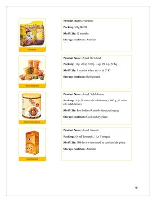 Product Name: Nutramul

Packing:500g Refill

Shelf Life: 12 months

Storage condition: Ambient




Product Name: Amul Shrikhand

Packing:100g, 200g, 500g, 1 Kg, 10 Kg, 20 Kg

Shelf Life: 6 months when stored at 0° C

Storage condition: Refrigerated




Product Name: Amul GulabJamun

Packing:1 kg (26 units of GulabJamun), 500 g (13 units
of GulabJamun)

Shelf Life: Best before 9 months from packaging

Storage condition: Cool and dry place



Product Name: Amul Basundi

Packing:500 ml Tetrapak, 1 Lit Tetrapak

Shelf Life: 180 days when stored in cool and dry place

Storage condition: Ambient




                                                         48
 