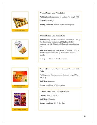 Product Name: Amul AvsarLadoo

Packing:Each box contains 15 Ladoos, Net weight 500g

Shelf Life: 45 Days

Storage condition: Store in a cool and dry place




Product Name: Amul Mithai Mate

Packing:400 g Tin: For Household Consumption. , 7.5 kg
Tin: Bakery and Institutions, 280 kg Barrel : For
Industrial Use like Biscuit and Chocolate manufacturing
etc

Shelf Life: 400 g Tin : Best before 12 months, 7.5kgTin :
Best before 6 months, 280 kg Barrel : Best before 3
months

Storage condition: cool and dry place




Product Name: Amul Rejoice Assorted Chocolate Gift
Packs

Packing:Amul Rejoice assorted chocolate 135g, 173g,
and 412g

Shelf Life: 9 months

Storage condition:15° C, dry place


Product Name: Amul Cooking Chocolate

Packing:500g, 10 kg, 20 kg

Shelf Life: 12 months

Storage condition: 15° C, dry place




                                                            49
 