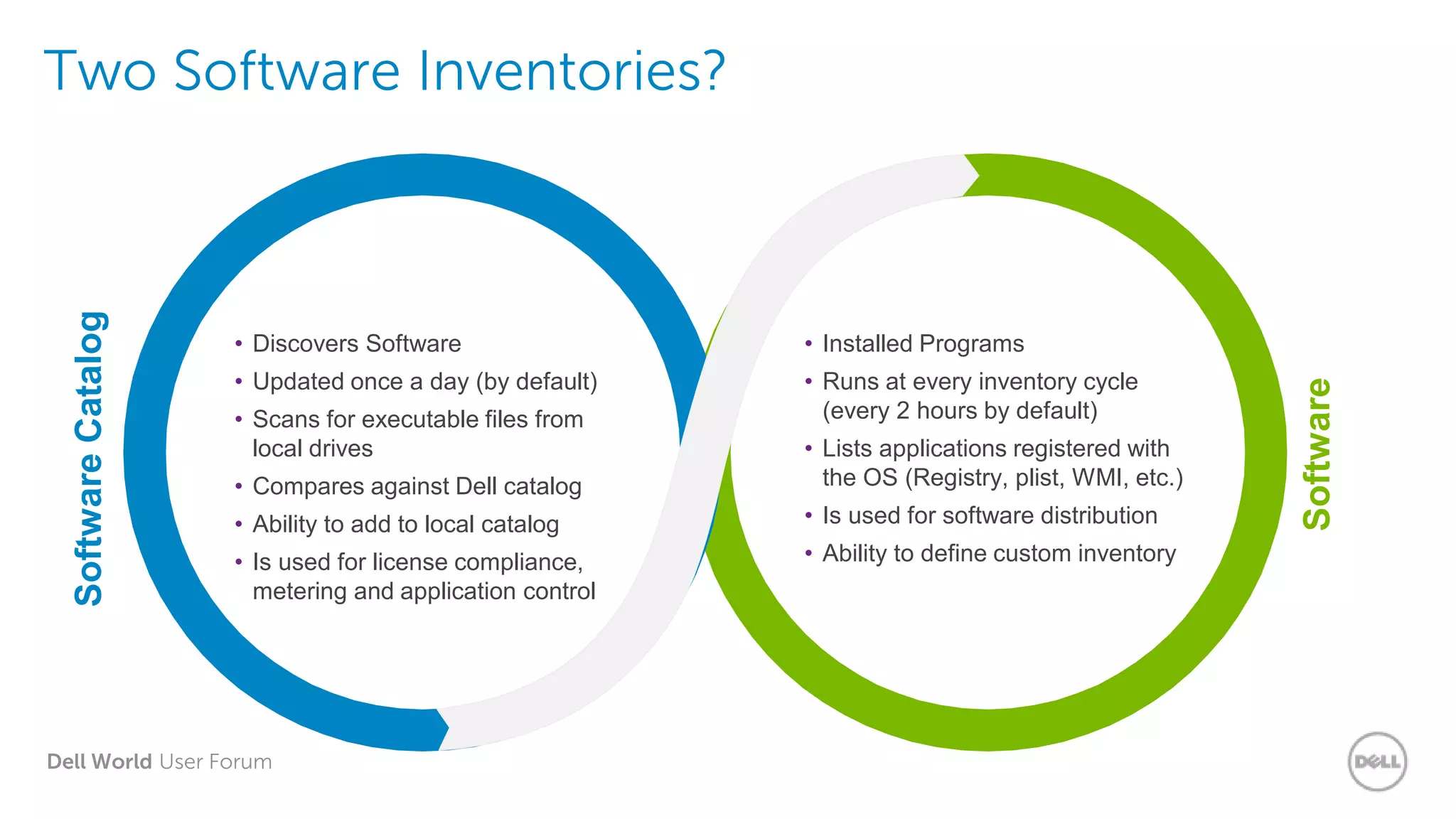 Dell World User Forum
Two Software Inventories?SoftwareCatalog
Software
• Discovers Software
• Updated once a day (by default)
• Scans for executable files from
local drives
• Compares against Dell catalog
• Ability to add to local catalog
• Is used for license compliance,
metering and application control
• Installed Programs
• Runs at every inventory cycle
(every 2 hours by default)
• Lists applications registered with
the OS (Registry, plist, WMI, etc.)
• Is used for software distribution
• Ability to define custom inventory
 