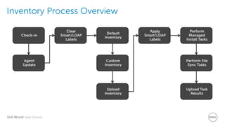 Tips Pfd Inventory Management Inventory Tips & Tricks | PPTX