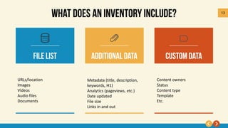 13
URLs/location
Images
Videos
Audio files
Documents
Content owners
Status
Content type
Template
Etc.
Metadata (title, description,
keywords, H1)
Analytics (pageviews, etc.)
Date updated
File size
Links in and out
 