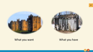 21
What you want What you have
 