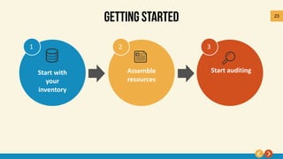 23
Start with
your
inventory
1
Assemble
resources
2
Start auditing
3
 