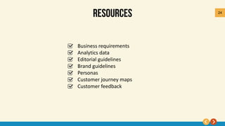 24
Business requirements
Analytics data
Editorial guidelines
Brand guidelines
Personas
Customer journey maps
Customer feedback
 