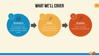 3
Inventory
An introduction to the
content inventory – what it
is, why we do them, how to
create
1
Audit
How to transform an
inventory into an audit and
plan and conduct audits
2
Analysis
How to use all the
information you’ve gathered
3
 