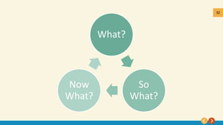 32
What?
So
What?
Now
What?
 