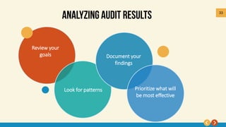 33
Review your
goals
Look for patterns Prioritize what will
be most effective
Document your
findings
 