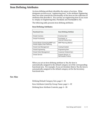 4 – 9
Item Setup and Control
Item Defining Attributes
An item defining attribute identifies the nature of an item. What
designates an item as an “engineering item” is the attribute Engineering
Item, but what controls the functionality of the item are the collection of
attributes that describe it. You can buy an engineering item if you want
to; simply set Engineering Item, Purchased, and Purchasable to Yes.
The following table presents item defining attributes:
Item Defining Attributes
Functional Area Item Defining Attribute
Oracle Inventory Inventory Item
Oracle Purchasing Purchased, or
Internal Ordered Item
Oracle Master Scheduling/MRP and
Oracle Supply Chain Planning
MRP Planning Method
Oracle Cost Management Costing Enabled
Oracle Engineering Engineering Item
Oracle Order Management Customer Ordered Item
Oracle Service Support Service, or
Serviceable Product
When you set an item defining attribute to Yes, the item is
automatically assigned to the default category set of the corresponding
functional area. For example, if you set Inventory Item to Yes, the item is
automatically assigned to the default category set for the Inventory
functional area.
See Also
Defining Default Category Sets: page 4 – 61
Item Attributes Listed by Group Name: page 5 – 22
Defining Item Attribute Controls: page 4 – 20
 