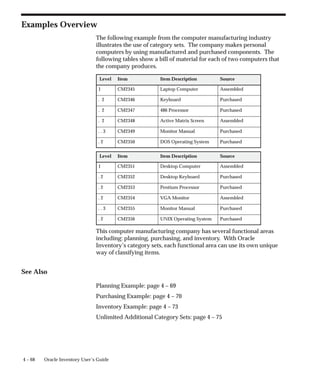 4 – 68 Oracle Inventory User’s Guide
Examples Overview
The following example from the computer manufacturing industry
illustrates the use of category sets. The company makes personal
computers by using manufactured and purchased components. The
following tables show a bill of material for each of two computers that
the company produces.
Level Item Item Description Source
1 CM2345 Laptop Computer Assembled
. 2 CM2346 Keyboard Purchased
. 2 CM2347 486 Processor Purchased
. 2 CM2348 Active Matrix Screen Assembled
. . 3 CM2349 Monitor Manual Purchased
. 2 CM2350 DOS Operating System Purchased
Level Item Item Description Source
1 CM2351 Desktop Computer Assembled
. 2 CM2352 Desktop Keyboard Purchased
. 2 CM2353 Pentium Processor Purchased
. 2 CM2354 VGA Monitor Assembled
. . 3 CM2355 Monitor Manual Purchased
. 2 CM2356 UNIX Operating System Purchased
This computer manufacturing company has several functional areas
including: planning, purchasing, and inventory. With Oracle
Inventory’s category sets, each functional area can use its own unique
way of classifying items.
See Also
Planning Example: page 4 – 69
Purchasing Example: page 4 – 70
Inventory Example: page 4 – 73
Unlimited Additional Category Sets: page 4 – 75
 