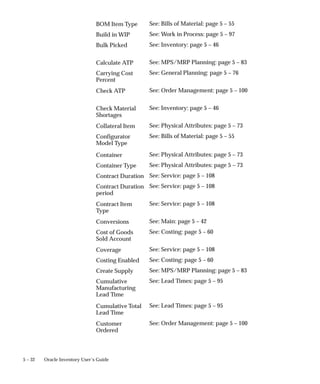 5 – 32 Oracle Inventory User’s Guide
See: Bills of Material: page 5 – 55
See: Work in Process: page 5 – 97
See: Inventory: page 5 – 46
See: MPS/MRP Planning: page 5 – 83
See: General Planning: page 5 – 76
See: Order Management: page 5 – 100
See: Inventory: page 5 – 46
See: Physical Attributes: page 5 – 73
See: Bills of Material: page 5 – 55
See: Physical Attributes: page 5 – 73
See: Physical Attributes: page 5 – 73
See: Service: page 5 – 108
See: Service: page 5 – 108
See: Service: page 5 – 108
See: Main: page 5 – 42
See: Costing: page 5 – 60
See: Service: page 5 – 108
See: Costing: page 5 – 60
See: MPS/MRP Planning: page 5 – 83
See: Lead Times: page 5 – 95
See: Lead Times: page 5 – 95
See: Order Management: page 5 – 100
BOM Item Type
Build in WIP
Bulk Picked
Calculate ATP
Carrying Cost
Percent
Check ATP
Check Material
Shortages
Collateral Item
Configurator
Model Type
Container
Container Type
Contract Duration
Contract Duration
period
Contract Item
Type
Conversions
Cost of Goods
Sold Account
Coverage
Costing Enabled
Create Supply
Cumulative
Manufacturing
Lead Time
Cumulative Total
Lead Time
Customer
Ordered
 