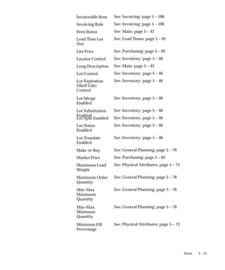 5 – 35
Items
See: Invoicing: page 5 – 106
See: Invoicing: page 5 – 106
See: Main: page 5 – 42
See: Lead Times: page 5 – 95
See: Purchasing: page 5 – 62
See: Inventory: page 5 – 46
See: Main: page 5 – 42
See: Inventory: page 5 – 46
See: Inventory: page 5 – 46
See: Inventory: page 5 – 46
See: Inventory: page 5 – 46
See: Inventory: page 5 – 46
See: Inventory: page 5 – 46
See: Inventory: page 5 – 46
See: General Planning: page 5 – 76
See: Purchasing: page 5 – 62
See: Physical Attributes: page 5 – 73
See: General Planning: page 5 – 76
See: General Planning: page 5 – 76
See: General Planning: page 5 – 76
See: Physical Attributes: page 5 – 73
Invoiceable Item
Invoicing Rule
Item Status
Lead Time Lot
Size
List Price
Locator Control
Long Description
Lot Control
Lot Expiration
(Shelf Life)
Control
Lot Merge
Enabled
Lot Substitution
Enabled
Lot Split Enabled
Lot Status
Enabled
Lot Translate
Enabled
Make or Buy
Market Price
Maximum Load
Weight
Maximum Order
Quantity
Min–Max
Maximum
Quantity
Min–Max
Minimum
Quantity
Minimum Fill
Percentage
 