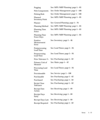 5 – 37
Items
See: MPS/MRP Planning: page 5 – 83
See: Order Management: page 5 – 100
See: Order Management: page 5 – 100
See: MPS/MRP Planning: page 5 – 83
See: General Planning: page 5 – 76
See: MPS/MRP Planning: page 5 – 83
See: MPS/MRP Planning: page 5 – 83
See: MPS/MRP Planning: page 5 – 83
See: Inventory: page 5 – 46
See: Lead Times: page 5 – 95
See: Lead Times: page 5 – 95
See: Purchasing: page 5 – 62
See: Main: page 5 – 42
See: Lead Times: page 5 – 95
See: Service: page 5 – 108
See: Purchasing: page 5 – 62
See: Purchasing: page 5 – 62
See: Purchasing: page 5 – 62
See: Receiving: page 5 – 69
See: Receiving: page 5 – 69
See: Receiving: page 5 – 69
See: Purchasing: page 5 – 62
Pegging
Pick Components
Picking Rule
Planned
Inventory Point
Planner
Planning Method
Planning Time
Fence
Planning Time
Fence Days
Positive
Measurement
Error
Postprocessing
Lead Time
Preprocessing
Lead Time
Price Tolerance %
Primary Unit of
Measure
Processing Lead
Time
Provisionable
Purchasable
Purchased
Recipt Close
Tolerance
Receipt Date
Action
Receipt Days
Early
Receipt Days Late
Receipt Required
 