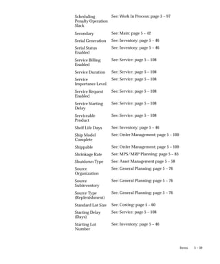 5 – 39
Items
See: Work In Process: page 5 – 97
See: Main: page 5 – 42
See: Inventory: page 5 – 46
See: Inventory: page 5 – 46
See: Service: page 5 – 108
See: Service: page 5 – 108
See: Service: page 5 – 108
See: Service: page 5 – 108
See: Service: page 5 – 108
See: Service: page 5 – 108
See: Inventory: page 5 – 46
See: Order Management: page 5 – 100
See: Order Management: page 5 – 100
See: MPS/MRP Planning: page 5 – 83
See: Asset Management page 5 – 58
See: General Planning: page 5 – 76
See: General Planning: page 5 – 76
See: General Planning: page 5 – 76
See: Costing: page 5 – 60
See: Service: page 5 – 108
See: Inventory: page 5 – 46
Scheduling
Penalty Operation
Slack
Secondary
Serial Generation
Serial Status
Enabled
Service Billing
Enabled
Service Duration
Service
Importance Level
Service Request
Enabled
Service Starting
Delay
Serviceable
Product
Shelf Life Days
Ship Model
Complete
Shippable
Shrinkage Rate
Shutdown Type
Source
Organization
Source
Subinventory
Source Type
(Replenishment)
Standard Lot Size
Starting Delay
(Days)
Starting Lot
Number
 