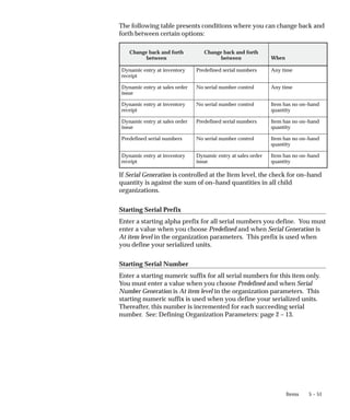 5 – 51
Items
The following table presents conditions where you can change back and
forth between certain options:
Change back and forth
between
Change back and forth
between When
Dynamic entry at inventory
receipt
Predefined serial numbers Any time
Dynamic entry at sales order
issue
No serial number control Any time
Dynamic entry at inventory
receipt
No serial number control Item has no on–hand
quantity
Dynamic entry at sales order
issue
Predefined serial numbers Item has no on–hand
quantity
Predefined serial numbers No serial number control Item has no on–hand
quantity
Dynamic entry at inventory
receipt
Dynamic entry at sales order
issue
Item has no on–hand
quantity
If Serial Generation is controlled at the Item level, the check for on–hand
quantity is against the sum of on–hand quantities in all child
organizations.
Starting Serial Prefix
Enter a starting alpha prefix for all serial numbers you define. You must
enter a value when you choose Predefined and when Serial Generation is
At item level in the organization parameters. This prefix is used when
you define your serialized units.
Starting Serial Number
Enter a starting numeric suffix for all serial numbers for this item only.
You must enter a value when you choose Predefined and when Serial
Number Generation is At item level in the organization parameters. This
starting numeric suffix is used when you define your serialized units.
Thereafter, this number is incremented for each succeeding serial
number. See: Defining Organization Parameters: page 2 – 13.
 