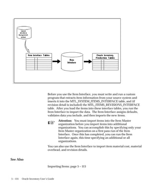 ☞
5 – 114 Oracle Inventory User’s Guide
Before you use the Item Interface, you must write and run a custom
program that extracts item information from your source system and
inserts it into the MTL_SYSTEM_ITEMS_INTERFACE table, and (if
revision detail is included) the MTL_ITEMS_REVISIONS_INTERFACE
table. After you load the items into these interface tables, you run the
Item Interface to import the data. The Item Interface assigns defaults,
validates data you include, and then imports the new items.
Attention: You must import items into the Item Master
organization before you import items into additional
organizations. You can accomplish this by specifying only your
Item Master organization on a first pass run of the Item
Interface. Once this has completed, you can run the Item
Interface again, this time specifying an additional or all
organizations.
You can also use the Item Interface to import item material cost, material
overhead, and revision details.
See Also
Importing Items: page 5 – 115
 