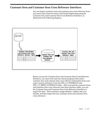 5 – 117
Items
Customer Item and Customer Item Cross Reference Interfaces
You can import customer items and customer item cross references from
any source into Oracle Inventory and Oracle Engineering using the
Customer Item and Customer Item Cross Reference Interfaces, as
illustrated in the following diagram.
Before you use the Customer Item and Customer Item Cross Reference
Interfaces, you must write and run custom programs that extract
customer item and customer item cross reference information from your
source system and insert it into the MTL_CI_INTERFACE and
MTL_CI_XREFS_INTERFACE tables. After you load the customer items
and customer item cross references into these interface tables, you run
the Customer Item and Customer Item Cross Reference Interfaces to
import the data. These interfaces assign defaults, validate data you
include, and then import the new customer items and customer item
cross references.
 
